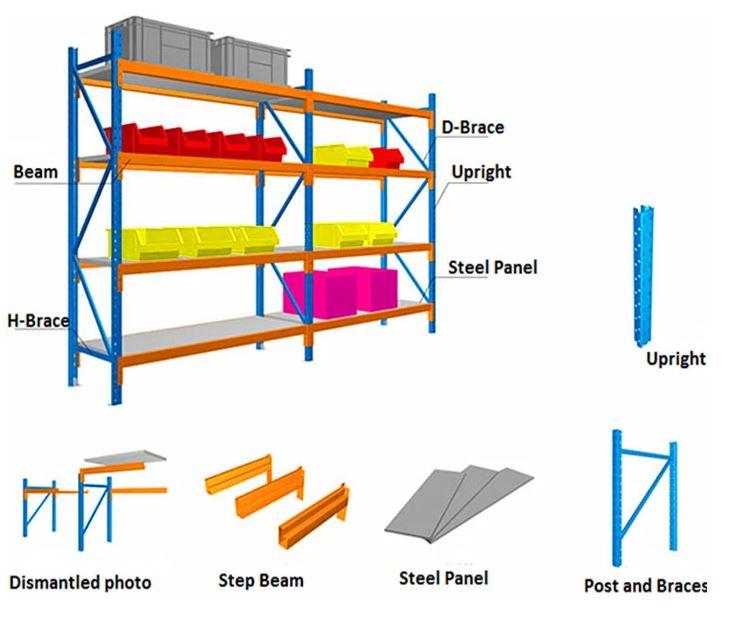 H2000 x L2000 x D600mm Range Heavy Duty Warehouse Garage Storage Steel Shelving Unit - Tool Market